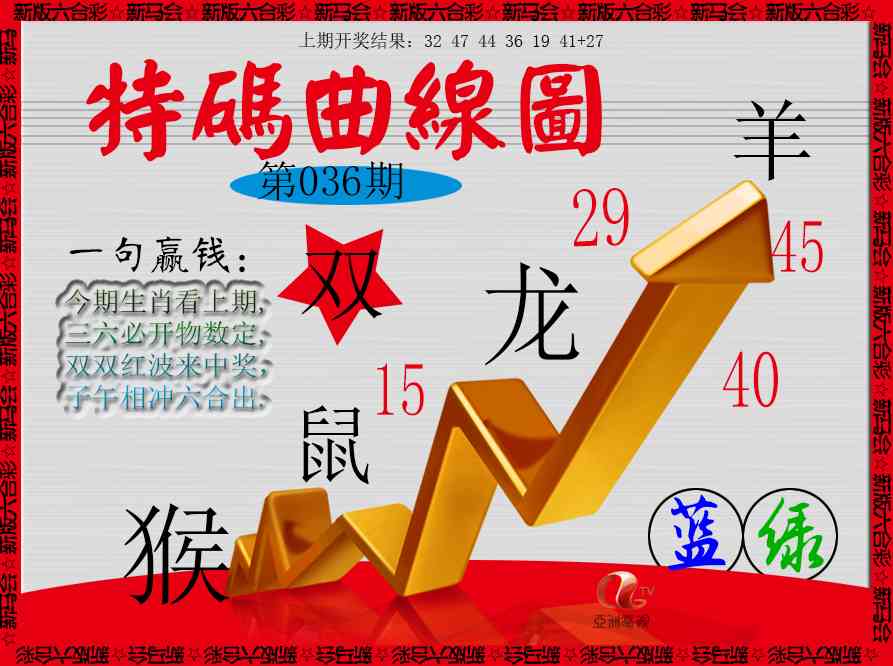 036期特码曲线图[图]