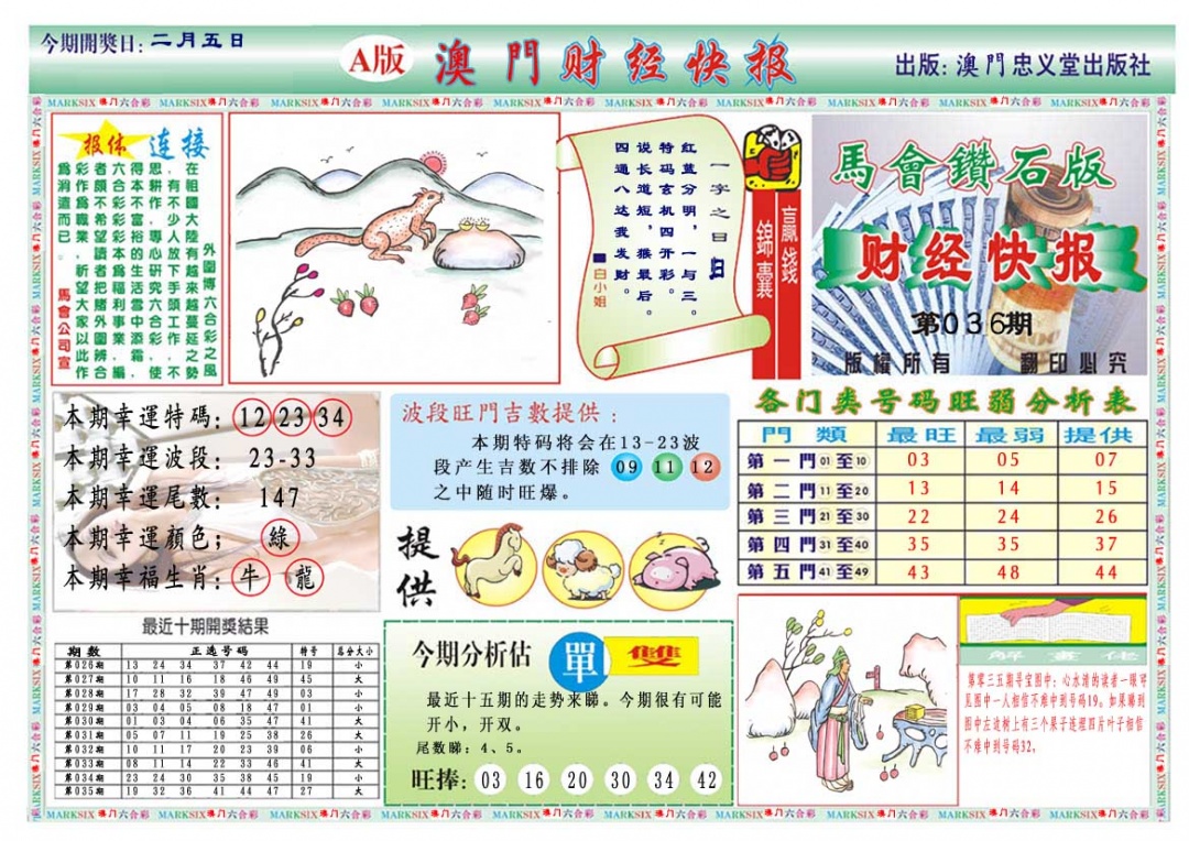 036期财经快报A[图]