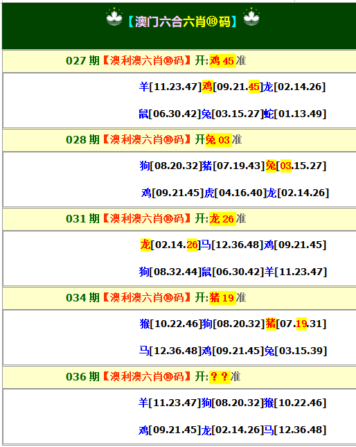 036期澳利澳六肖18码[图]